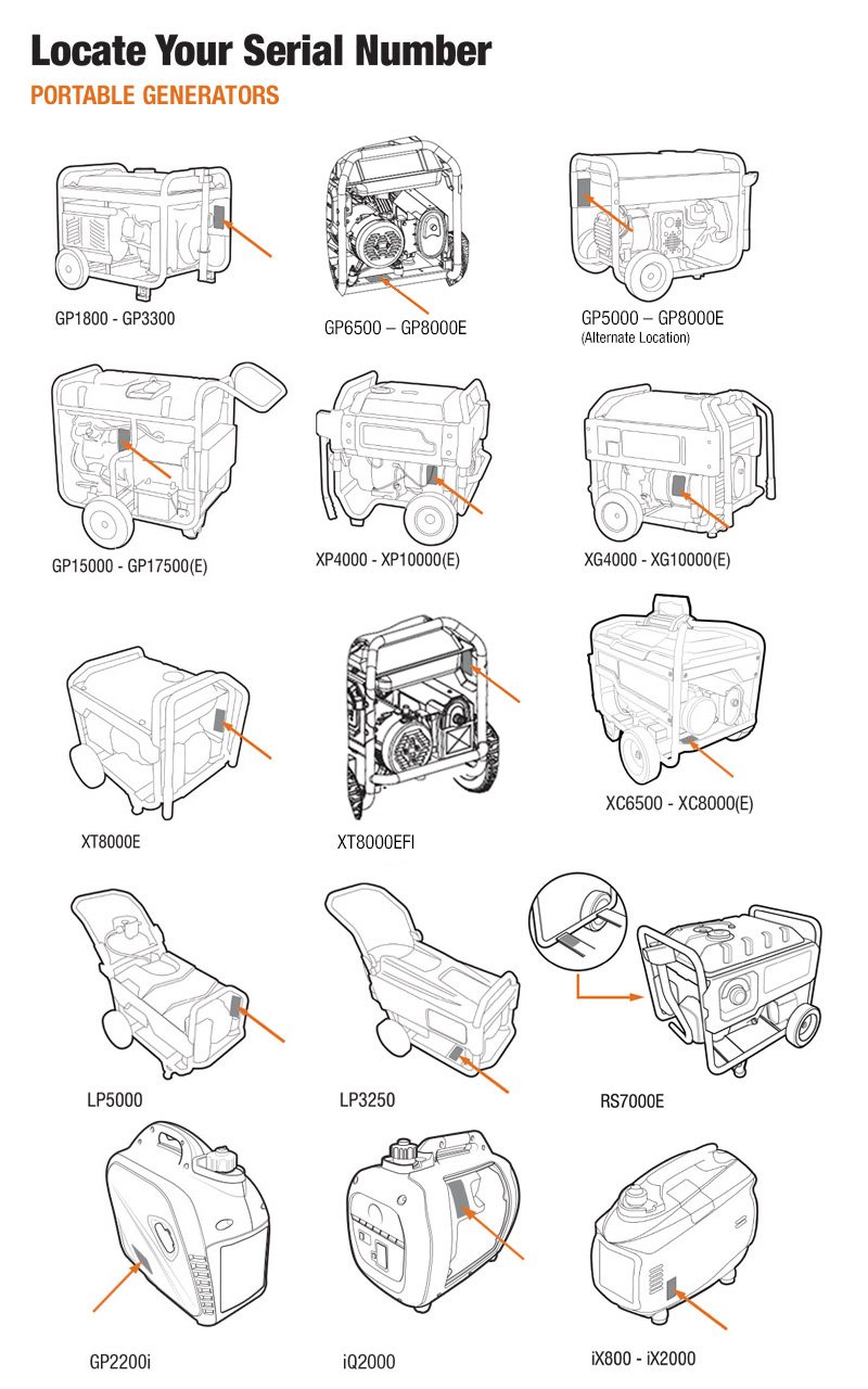 Find the serial number on a Generac portable generator product