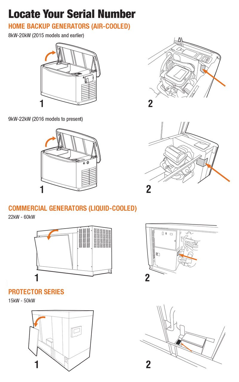 Find the serial number on a Generac standby, commercial and protector series generator product